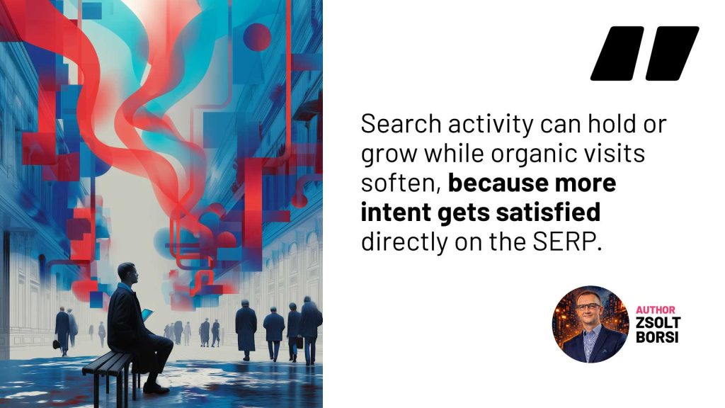 Search activity can hold or grow while organic visits soften, because more intent gets satisfied directly on the SERP.
